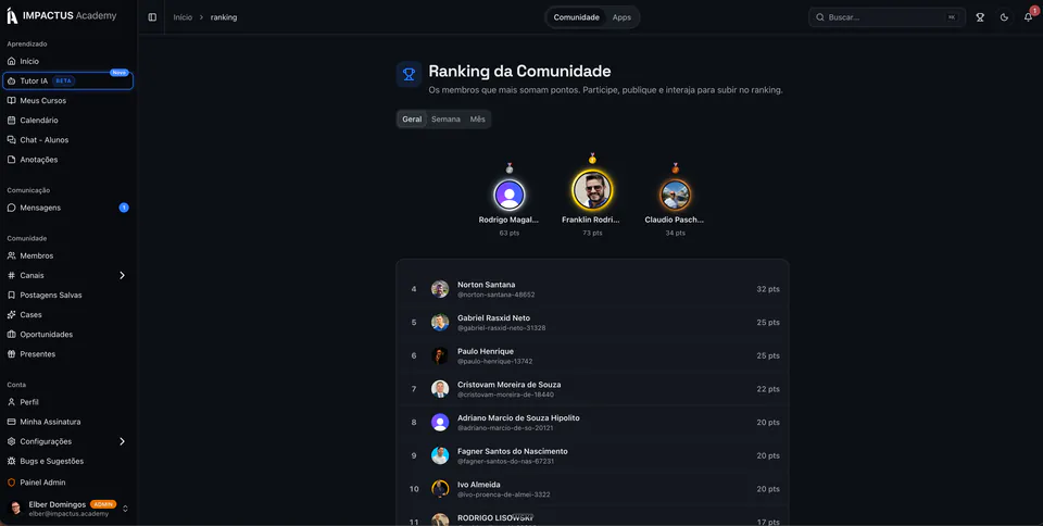 Ranking da comunidade Impactus Academy